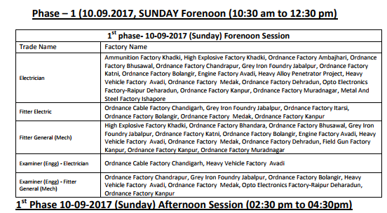 OFB Group C Phase 2 Admit Card 2022 Ordnance Factory Phase 3 Exam Date at ofrcapply.com