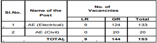 Telangana AE Recruitment