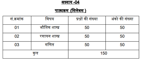 MP PPT Exam Pattern