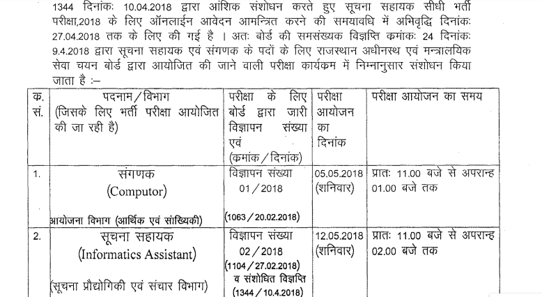 RSMSSB Informatics Assistant Admit Card 2018