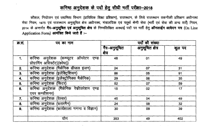 RSMSSB Junior Instructor Recruitment Notification 2018