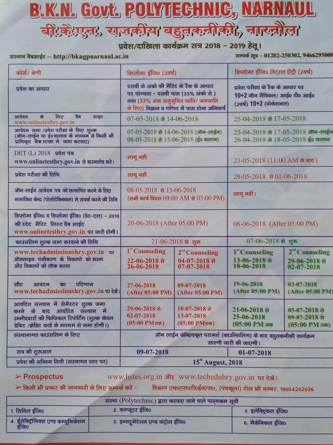 Haryana Polytechnic Merit List 2022 यहाँ देंखे Haryana Polytechnic Rank card/Cutoff