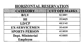 RSMSSB Computer Result Cutoff 