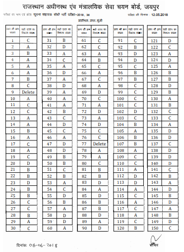 Rsmssb ia Official answer key 2018