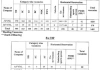 RVUNL Technical Helper 3 Recruitment 2022 JVVNL AVVNL JDVVNL Online Form @ energy.rajasthan.gov.in