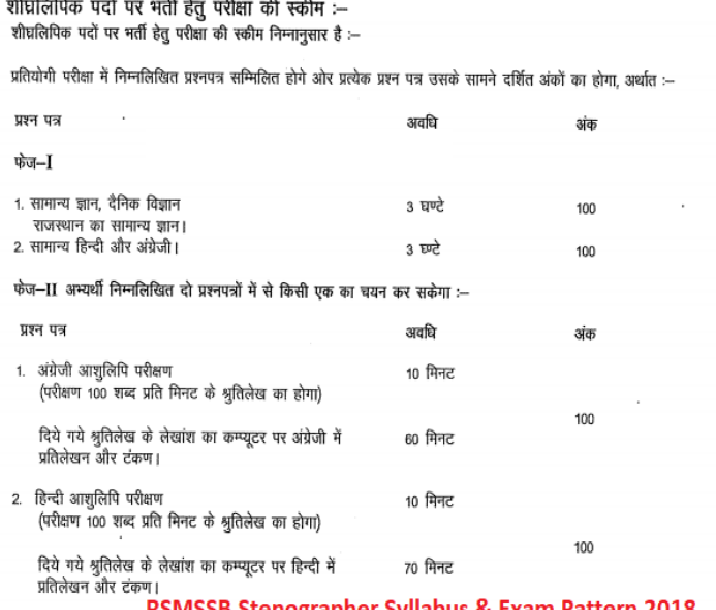 RSMSSB Stenographer Syllabus 2022 in Hindi Pdf download Steno Exam Pattern