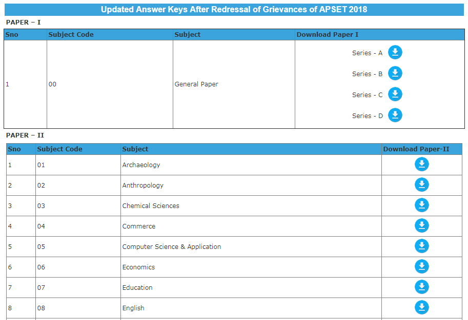 apset answer key 2018