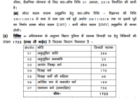 CSBC Bihar Police Driver Admit Card 2020 यहाँ देंखे Written Exam Date