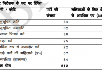 Bihar Police Enforcement SI Admit Card 2020 देंखे BPSSC ESI Exam Date