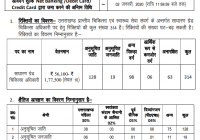 UKMSSB Medical Officer Admit Card 2020 Interview Date यहाँ देंखे MO Hall Ticket