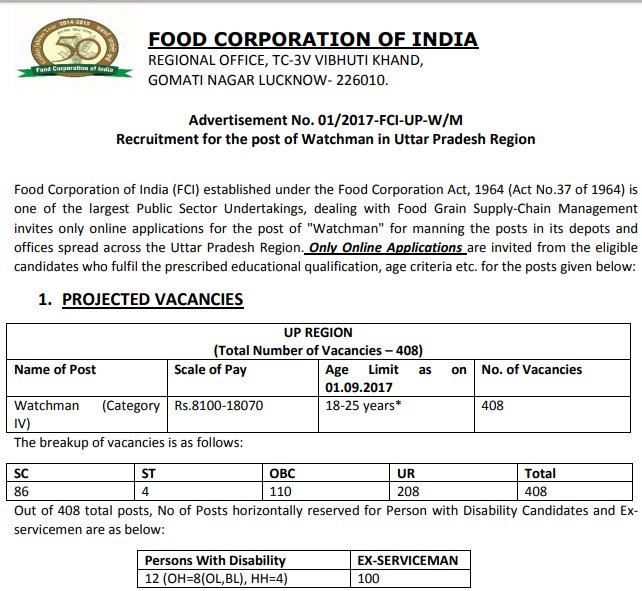 FCI UP Watchman Result 2018 यहाँ देंखे Chowkidar Cut off Marks, Merit List