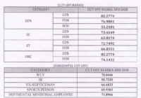 RSMSSB Udyog Prasar Adhikari Result 2018 घोषित यहाँ देंखे IEO Cut off