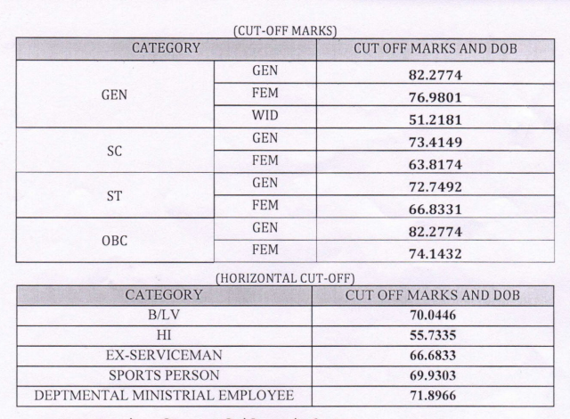 RSMSSB Udyog Prasar Adhikari Result 2018 Rajasthan Industry Dept Cut off & Merit List