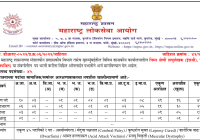 MPSC Stenographer Admit Card 2022 mpsc.gov.in Steno Hall Ticket, Exam Date