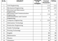 TRB Polytechnic Lecturer 1060 Recruitment 2022 Notification Apply Online