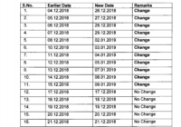 Delhi Police MTS Result 2019 DP Multitasking Staff Cut off SC ST OBC Gen