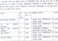 Rajasthan Roadways Bharti 2022 Driver, Conductor Vacancy Notification