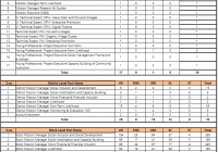 UPSRLM BMM Admit Card 2020 Block Mission Manager Written Exam Date