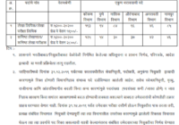 Maharashtra Finance Dept Recruitment 2019 Accounts Clerk, Junior Accountant Online Form