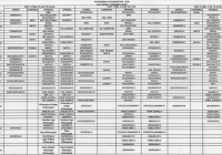 Shekhawati University Time Table 2022 BA BSC BCOM Part I, II & III Date Sheet