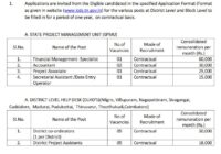 ICDS TN Project Assistant Result 2022 ICDS Block Coordinator Cut off Marks, Merit List