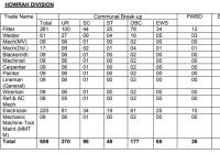 RRC ER Apprentice Merit List 2020 Eastern Railway Act Apprentice Result