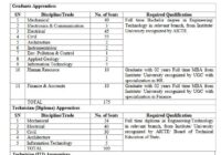 SJVN Apprentice Merit List 2022 देंखे Graduate/Diploma/ITI Result, Cut off