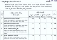 KPTCL Hall Tickets 2022 AE/ JE/ JA Exam Date, Admit Card Download @ kptcl.karnataka.gov.in