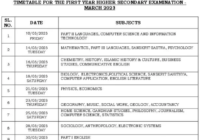 Kerala Plus One Result 2023 School Wise, DHSE VHSE First Year +1 Result Date (Art, Science, Commerce)