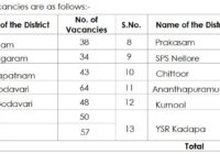 APPSC Group 4 Exam Date 2022 Junior Assistant Hall Ticket @ psc.ap.gov.in