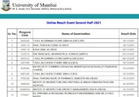 Mumbai University B.Ed Result 2022 BEd 1st/ 2nd/ 3rd/ 4th Sem Results at www.mu.ac.in