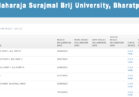 Brij University B.Ed 1st & 2nd Year Result 2023 Name Wise MSBU BEd Results Date