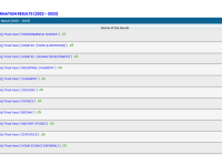 MJPRU M.Sc Result 2023 By Name www.mjpru.ac.in MSc Previous & Final Year Result Date