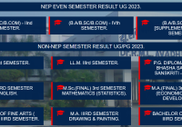 RMLAU B.Sc 3rd & 5th Sem Result 2024 By Name & Roll No www.rmlau.ac.in BSc Results Date