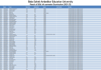 BSAEU B.Ed 2nd Sem Result 2024 এখানে দেখো WBUTTEPA BEd Results Date