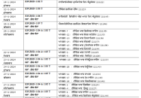 Punjabi University Patiala B.Ed Date Sheet 2024 PUP BEd 1st & 3rd Sem Exam Date Pdf Download