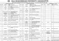 Maa Shakumbhari University BA 1st 3rd 5th Sem Date Sheet 2024 Pdf Download msuniversity.ac.in BA Exam Date