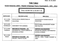 Satavahana University B.Ed Time Table 2025 BEd 1st & 3rd Sem Exam Date Pdf @www.satavahana.ac.in